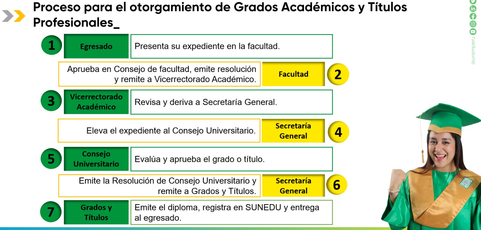Tramites de grados y titulos